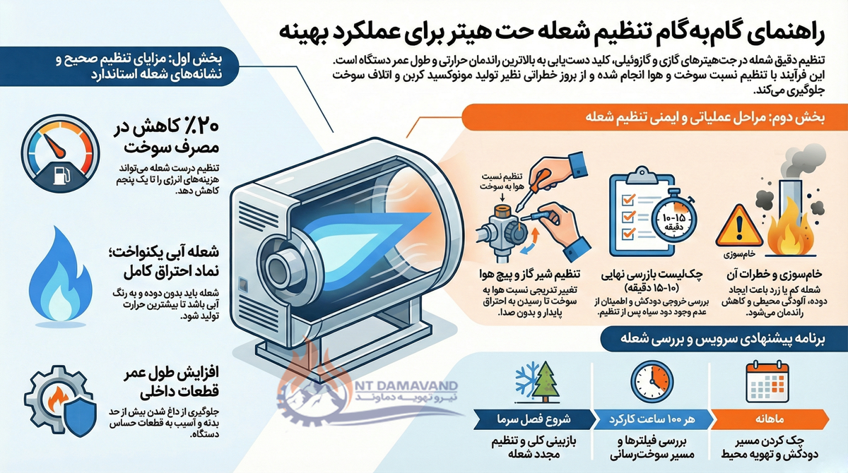 راهنمای گام به گام تنظیم شعله جت هیتر برای عملکرد بهینه
